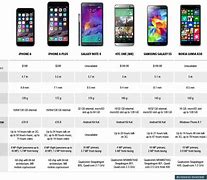 Image result for Apple iPhone Compare Models