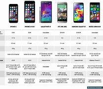 Image result for iPhone SE Comparison Chart