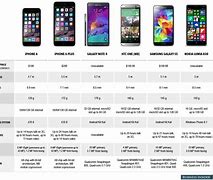 Image result for iPhone Generation Comparison