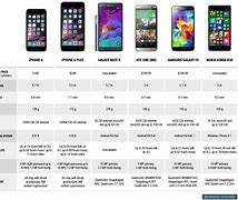 Image result for Phone Resolution Sizes