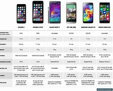 Image result for New Phone Features