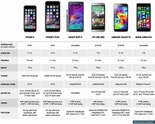 Image result for iPhone Price Chart Last Three Years