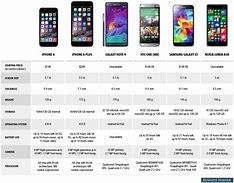Image result for iphones model compare