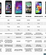 Image result for iPhone Types and Prices