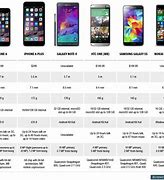 Image result for iPhone and Android Camparison