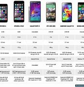 Image result for Mobile Comparison Chart