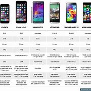 Image result for iPhone All Generations Comparison Chart