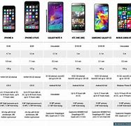 Image result for iPhone Size Comparison Chart 2019