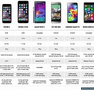 Image result for Apple vs Samsung