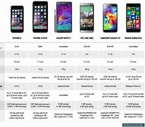 Image result for iPhone Sizes Comparison Chart 5 5S