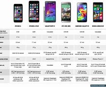 Image result for Android vs iPhone 6