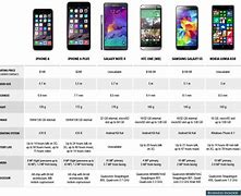 Image result for iPhone History Models Value Chart