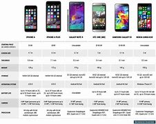 Image result for Verizon iPhone Size Comparison