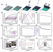 Image result for Self-Charging Supercapacitor
