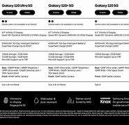 Image result for Cell Phone Comparison Chart