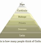 Image result for Vatican Org System
