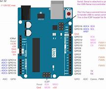 Image result for Arduino Analog Pins