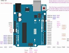 Image result for Arduino Uno Input Pins