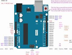 Image result for Table of Various Arduino I2C Pins