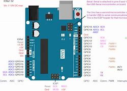 Image result for Pin for Board