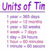 Image result for How Many Minutes Are in a Year