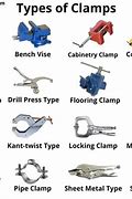Image result for Types of Clamps for Pipes
