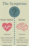 Image result for Stroke vs Heart Attack