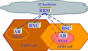 Image result for Radio Network Controller