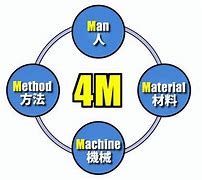 Image result for 4M イラスト