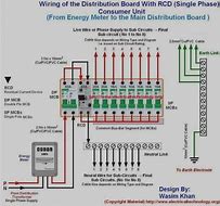 Image result for Main Fuse to House