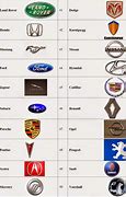 Image result for Car Brand with Plus