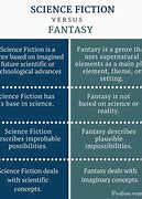 Image result for Difference Between Science and Mystery