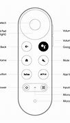 Image result for Standby Button On Hisense TV Remote