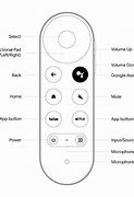 Image result for How to Change Input with Roku Remote