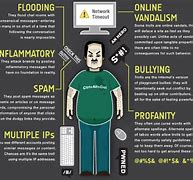 Image result for What Does an Internet Troll Look Like