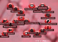 Image result for plague inc viruses types