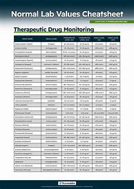 Image result for Therapeutic Drug Levels Chart