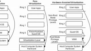 Image result for X86 Architecture