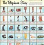 Image result for Telephone Timeline History with Pictures