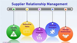 Image result for Supplier Relation Management