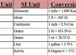 Image result for American Metric Conversion Chart
