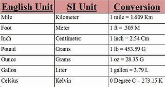 Image result for English Weight Conversion Chart
