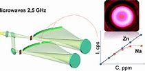 Image result for Emission Spectrometer Microwave-Induced Nitrogen Plasma Optics