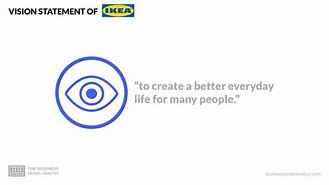 Image result for IKEA Vision