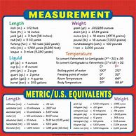 Image result for Measurement Reference Chart