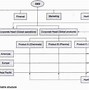 Image result for Multinational Corporation Structure