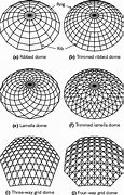 Image result for Geodesic Dome Types