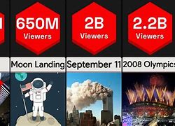 Image result for Big Events From 2012