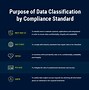 Image result for Data Classification Model