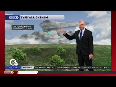 Answering your weather questions: How does lightning strike?